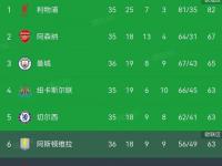 开云体育官网中国-南安普顿连续三场不胜，降至积分榜下游的简单介绍