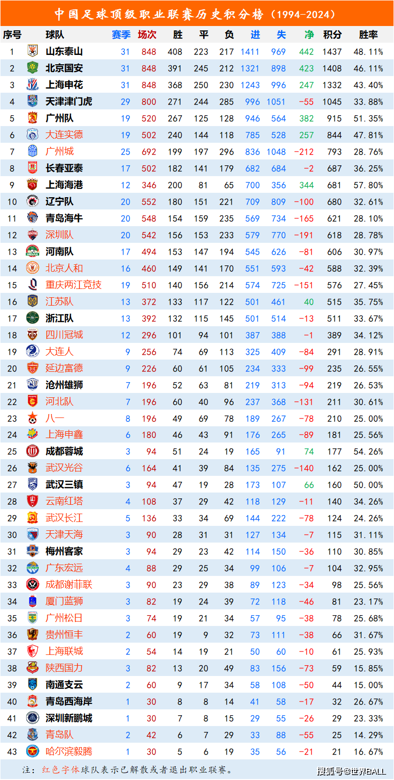 关于顶级足球联赛赛程近期出炉，球迷期待值高涨的信息