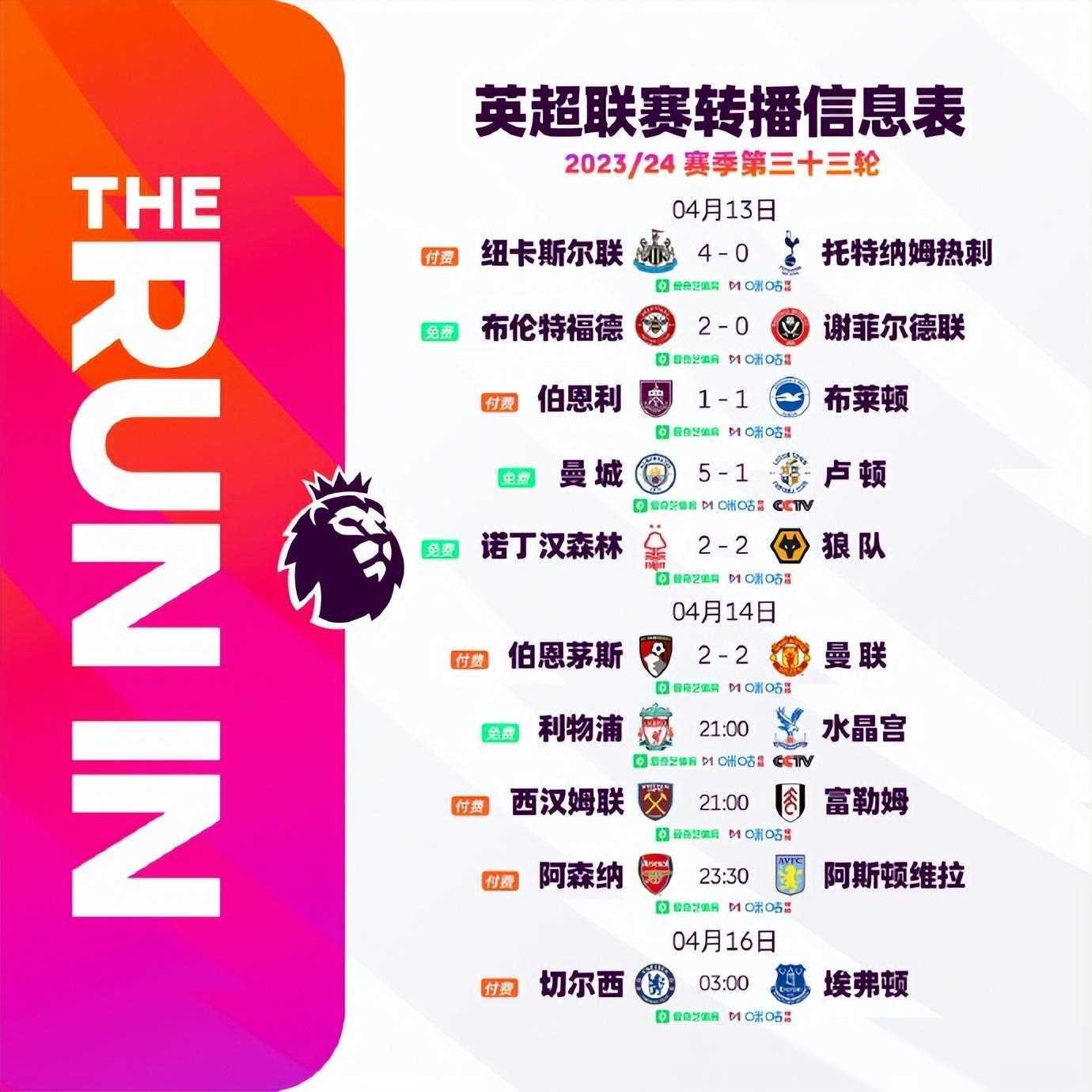 包含曼联球队获得胜利，继续领跑积分榜的词条