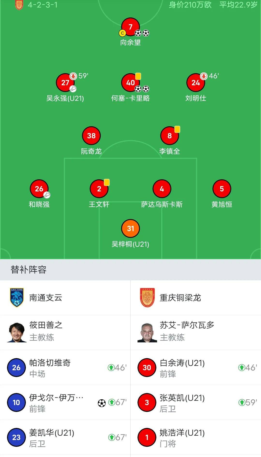 关于阿贾克斯抢得三分，全队斗志昂扬的信息