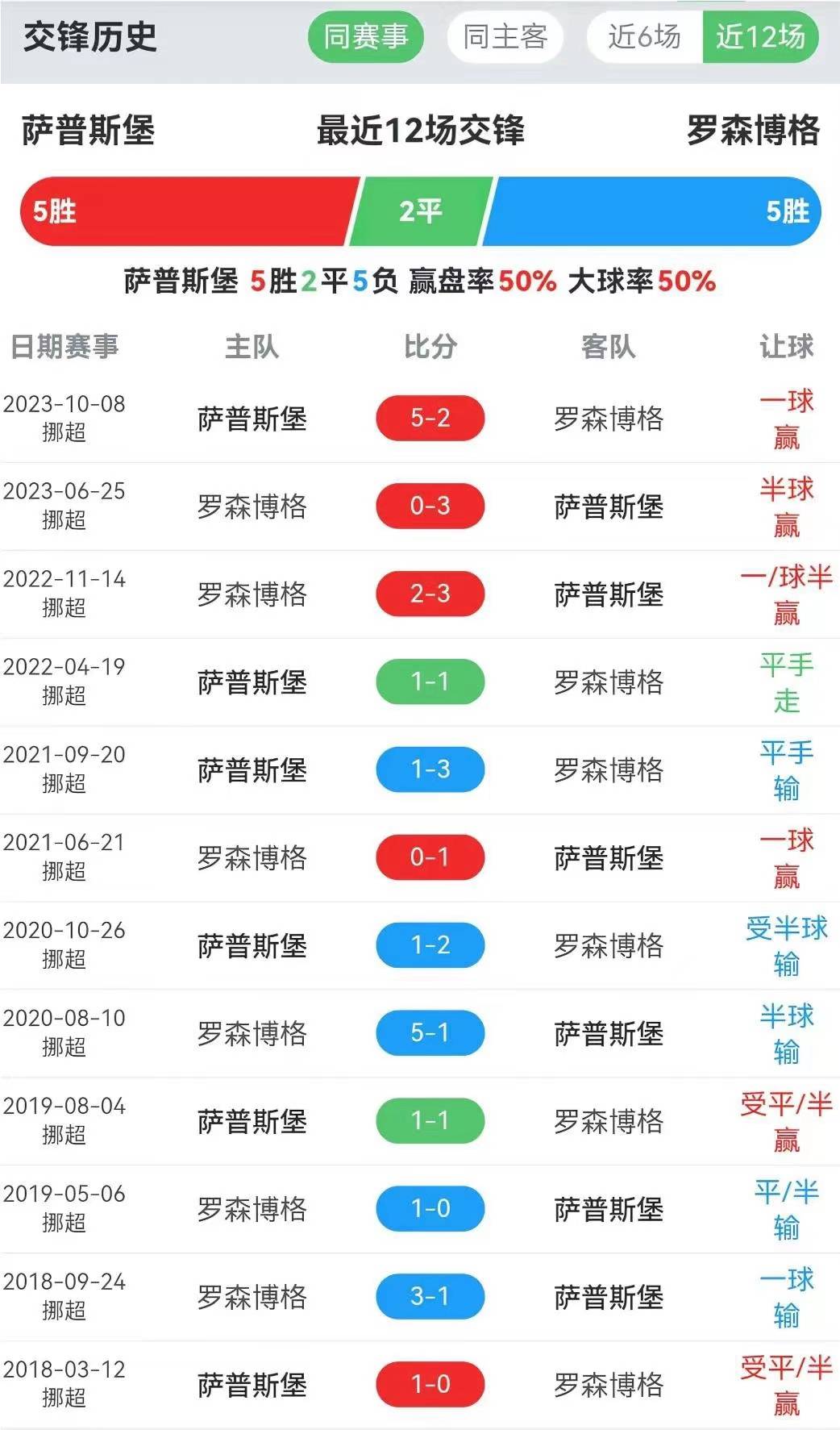 挪威队在预选赛中惊险晋级下一轮比赛