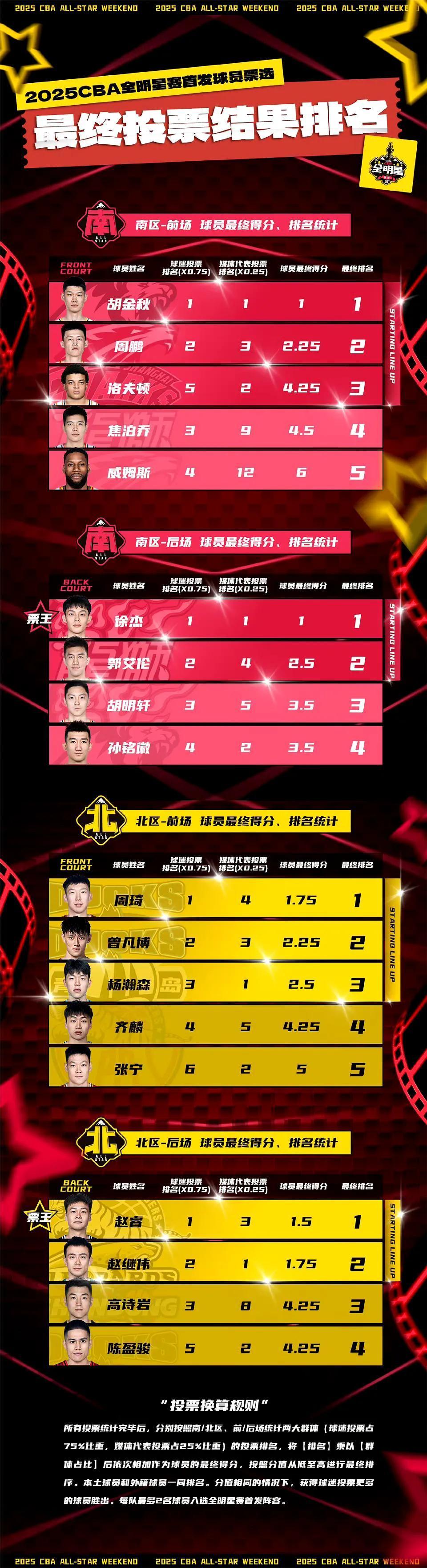 赛场风云再起，篮球联赛焦点对决即将上演的简单介绍
